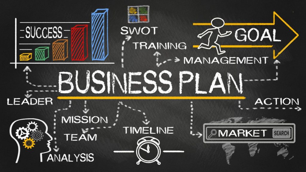 Creating a sound business plan