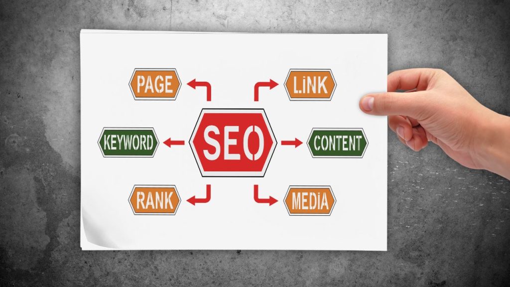 The necessity of remaining up to current with SEO trends