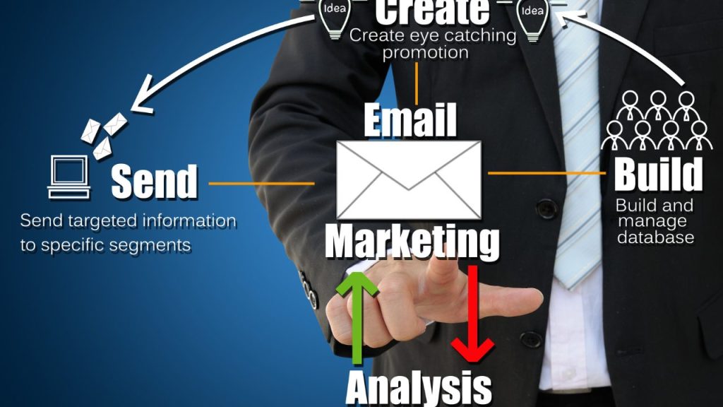 Growing your email list and using email marketing