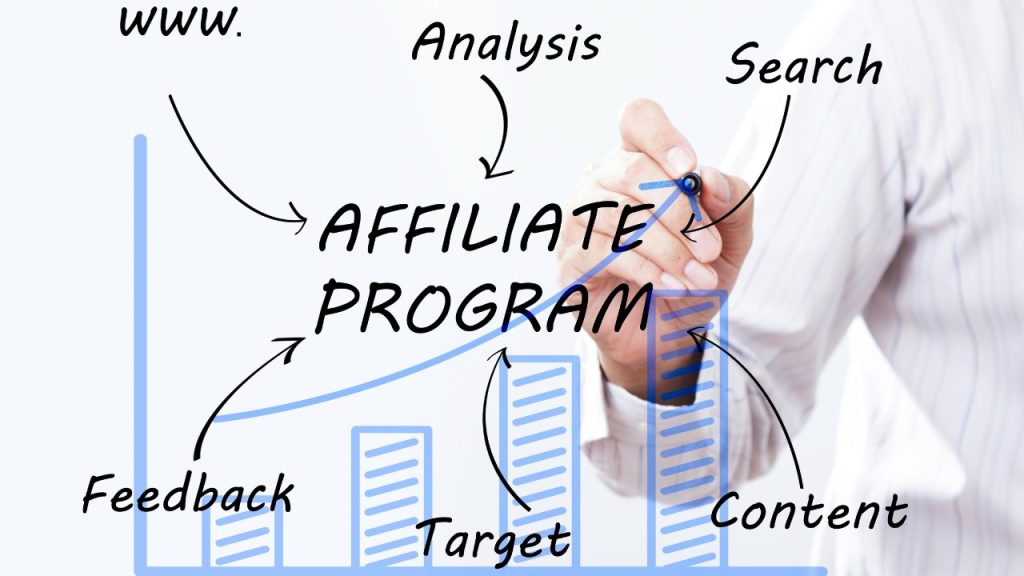 How To Make $1000 A Day With Affiliate Marketing In 2023