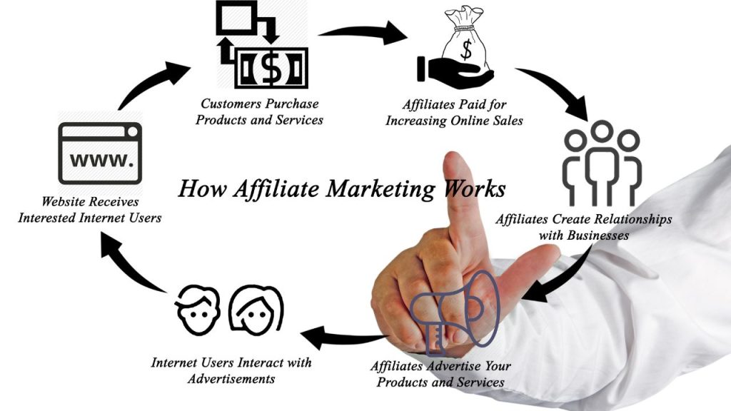How to create an affiliate marketing strategy